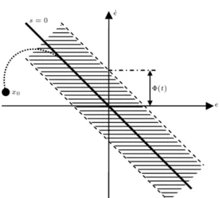 Figure 2. Variable boundary layer.