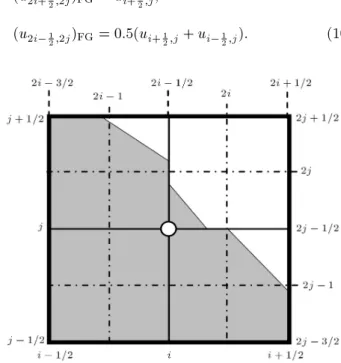 Figure 4. Velocities of a coarse grid cell (solid line) and ne grid cells (dashed line).