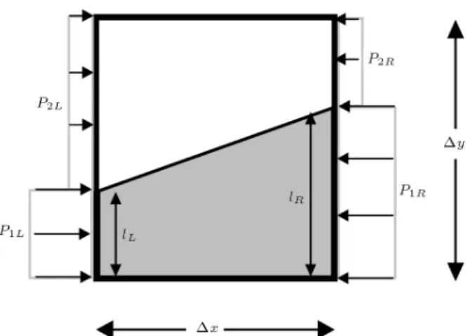 Figure 8. An interface cell with cell face pressures along the x-axis.
