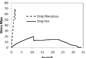 Figure 7. Internal forces in breaking section of strip fiberglass sample   