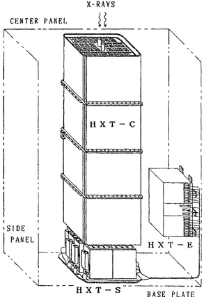 Figure 2.4: Schematic of the Hard X-ray Telescope onboard Yohkoh. There are three sections; the collimator (HXT-C), the detector assembly (HXT-S) and the electronics unit (HXT-E)