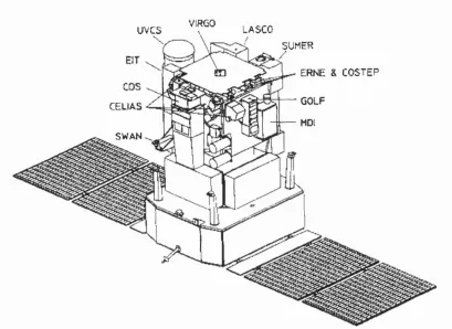 Figure 2.5: The SoHO spacecraft and its suite of Electron experiment, COSTEP: Comprehensive Supra-thermal and Energetic Particle analyser,Telescope, UVCS: Ultra-Violet Coronagraph Spectrometer, VIRGO: Variability of solar Irradianceand Gravity Oscillations