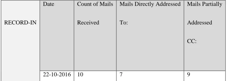 Table 1: Staff-Response Rate per Email 