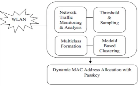 Figure 1: System Architecture 