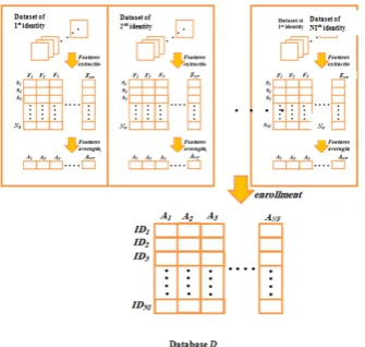 Figure 3: The enrollment phase workflow. 