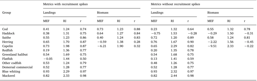Table 4
