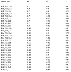 Table 3