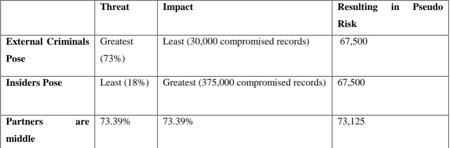 Table 2.1: Business breach report blog 