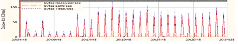Figure 4: OMS experiment deployment 