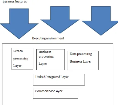 Figure 6: execution environment 
