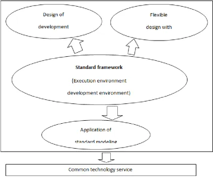 Figure 7: Executing results 
