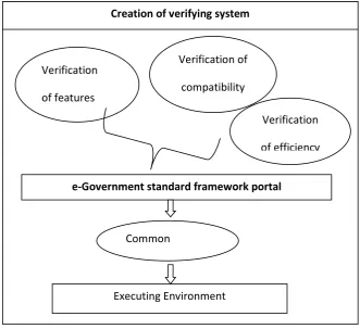 Figure 8: e-Government frame portal 