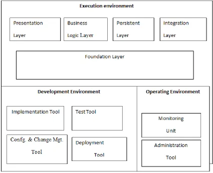 Figure 5: Conceptual architecture 