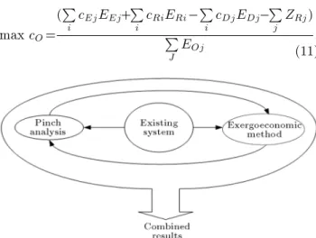 Figure 2. Procedure for combined method.