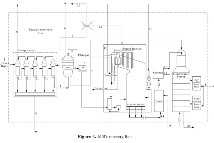 Figure 3. Mill's recovery link.
