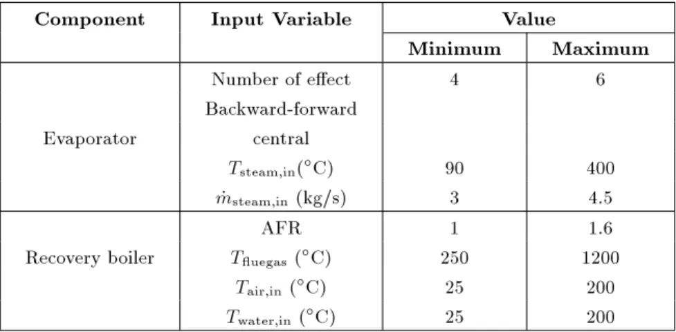 Figure 5. Exergetic and exergoeconomic improvement potential of components at initial decision variable values.