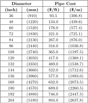 Table 1. Pipe cost data for New York network.