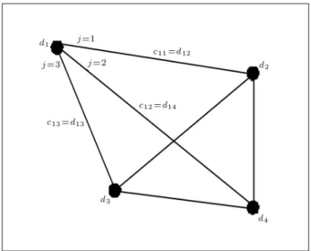 Figure 1. Basic graph for TSP.