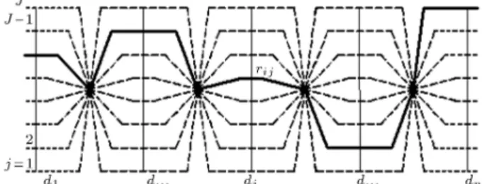 Figure 2. Basic graph when release is the decision variable (rst formulation).