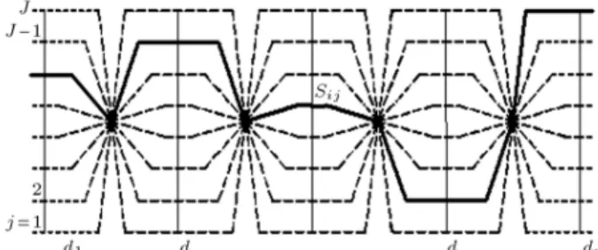 Figure 4. Basic graph when storage is decision variable (third formulation).