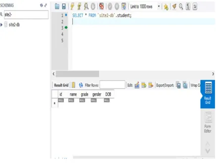Figure 9: Status of site2-db after running the simulation: Console log of MYSQL Workbench 