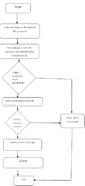 Figure 4: Flow chart of the proposed algorithm (an alternative model) 