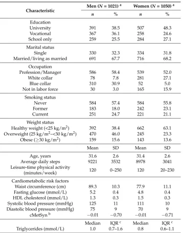 Table 1. Sociodemographic, lifestyle and cardiometabolic characteristics of participants from theChildhood Determinants of Adult Health study, aged 26–36 years old.