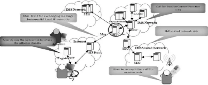 Figure 3: Security Gateway (SEG) 
