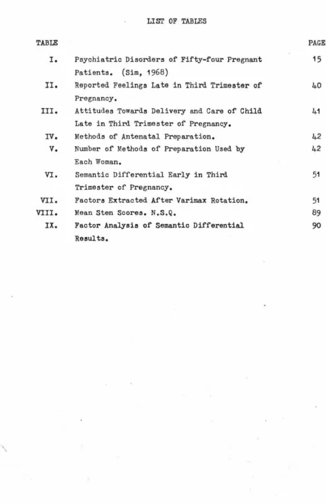 TABLE I. Psychiatric Disorders of Fifty-four Pregnant PAGE 15 