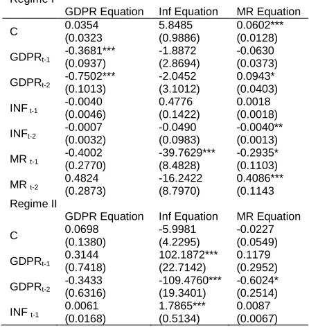 Table 11. Results threshold bivariate VAR model GDPR Equation Inf Equation GDPR Equation Inf Equation 