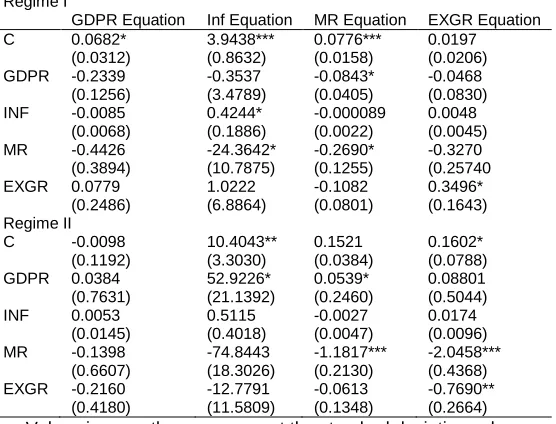 Table 9. The results of the four-variable VAR model eve  Regime I 