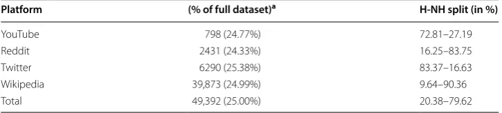 Table 4 Datasets combined for the study