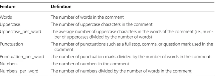 Table 8 Simple features