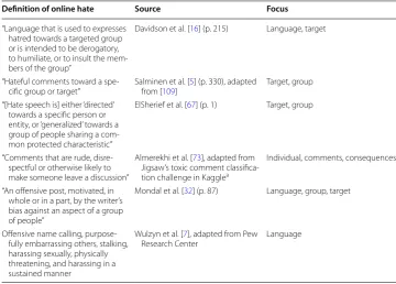 Table 1 Definitions of online hate