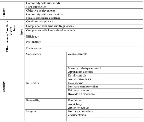 Figure 2: Real life example 