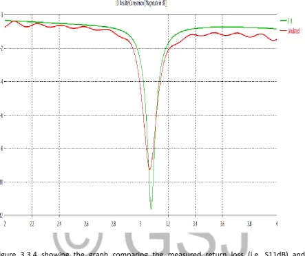 Table 3.3.4 shows the real part and loss tangent of glass 