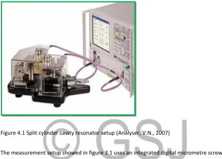 Figure 4.1 Split cylinder cavity resonator setup (Analyser, V.N., 2007) 