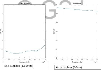 Fig. 5.1a glass (1.11mm) 