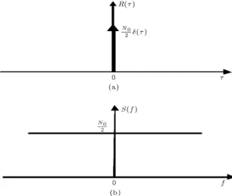 Figure 1. A linear single input-output system.