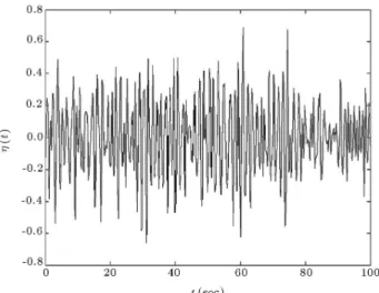 Figure 6. Time histories of generated wave using Bretschneider spectrum.
