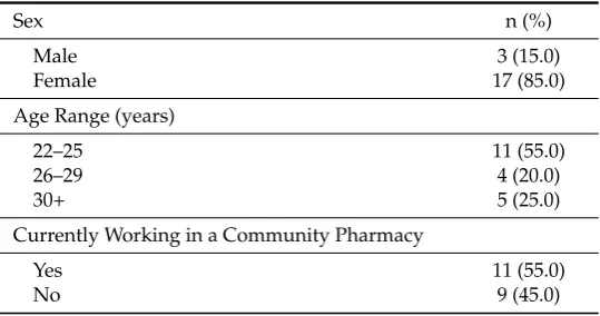 Table 1. Demographic Characteristics.