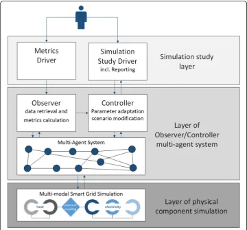 Fig. 1 Three-Layer system