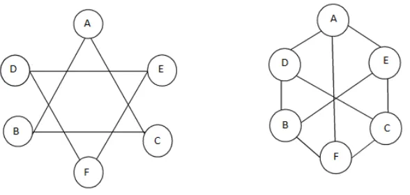Figure 17: Representation Complement of Graph 