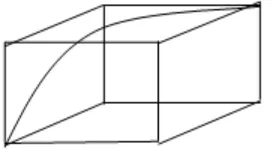 Figure 20: Representation K4 Planar Graph 