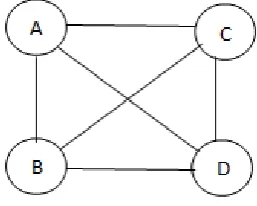 Figure 13: Representation of Cycle Graph 