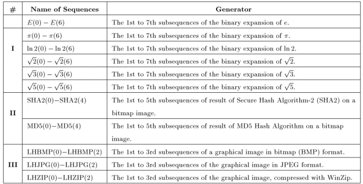 Table B1. The list of sample sequences used in experimental tests, categorized in three sections.