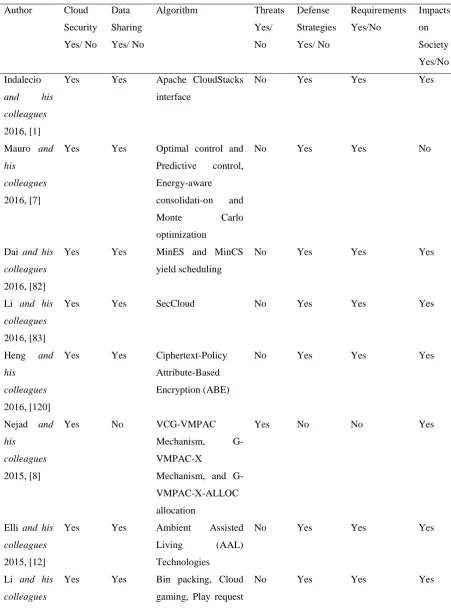 Table 1: Comparison of Related Works 