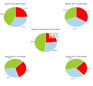 Figure 2: Result of the System 