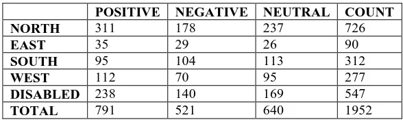 Table 1: Data collection and analysis for the result 