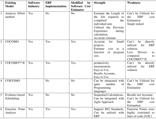 Table 1: Comparison of Existing Cost Estimation models [6,11,12,21] 